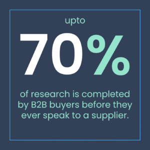 70% of research completed by B2B buyers before speaking with a supplier | Foundry12