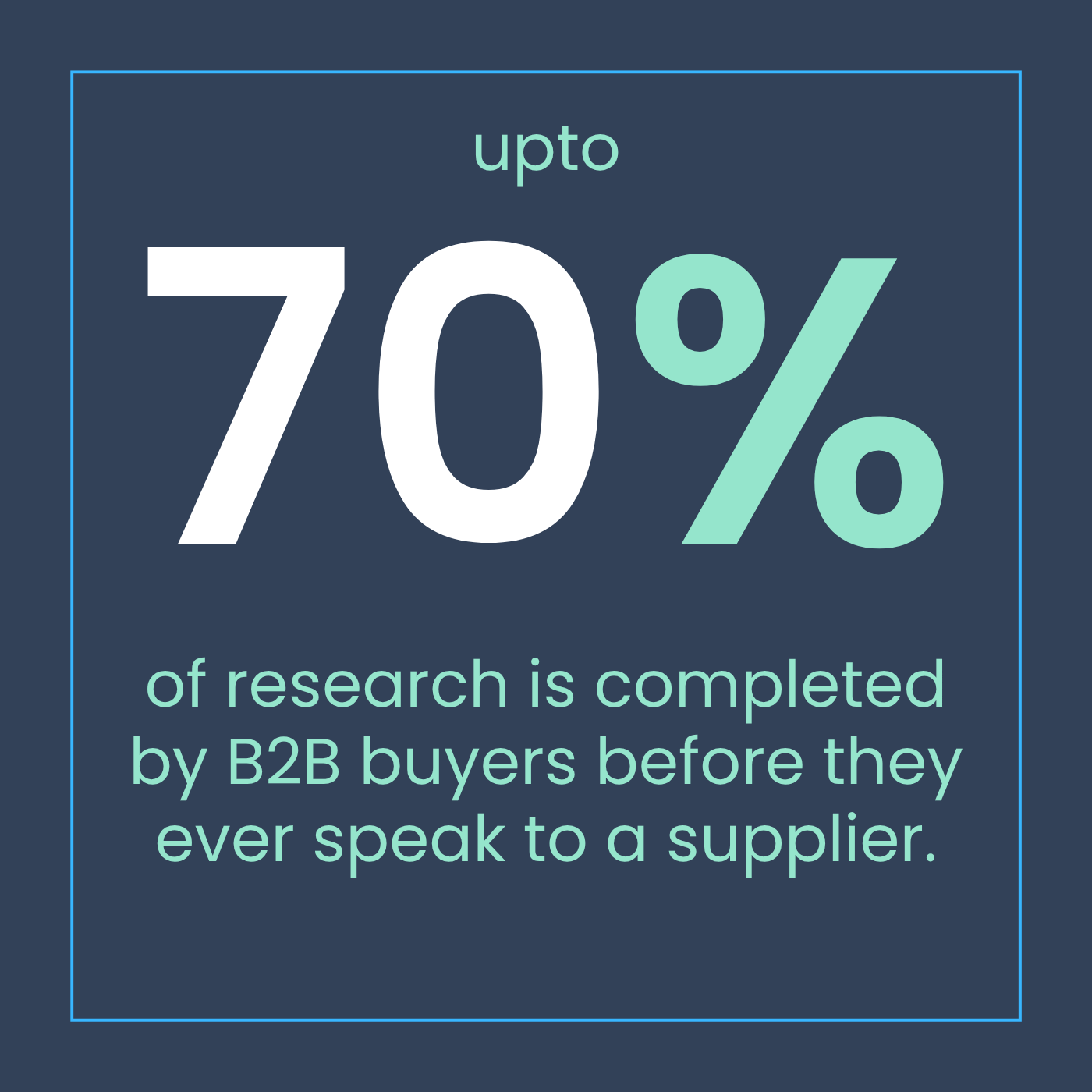 70% of research completed by B2B buyers before speaking with a supplier | Foundry12