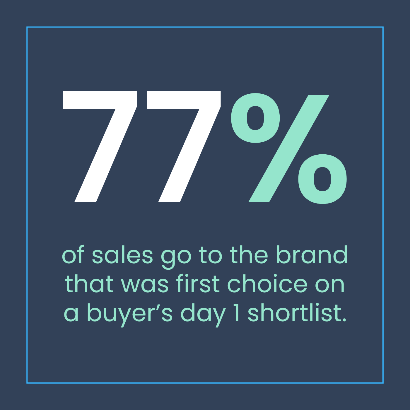 77% of sales go to first choice on B2B buyers day 1 shortlist | Foundry12