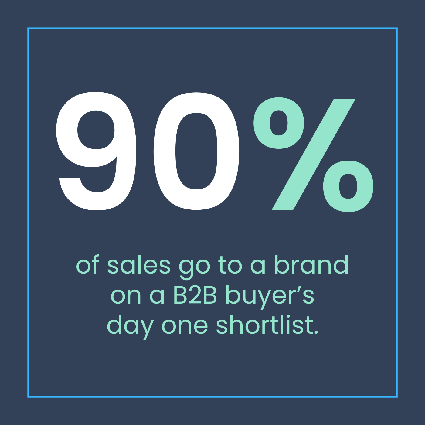 90% of sales go to a brand on a buyer's day 1 shortlist | Foundry12
