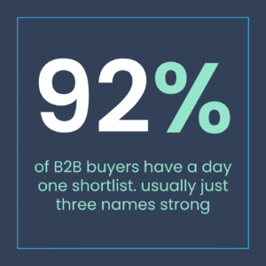 92% of B2B buyers have a day 1 shortlist | Foundry12