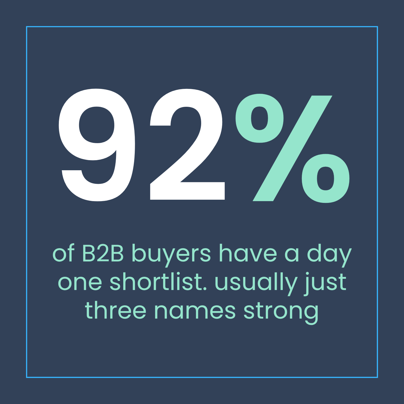 92% of B2B buyers have a day 1 shortlist | Foundry12